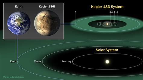 Almost-Earth Tantalizes Astronomers With Promise of Worlds to …