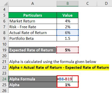 Alpha Formula Calculator (Examples with Excel Template)