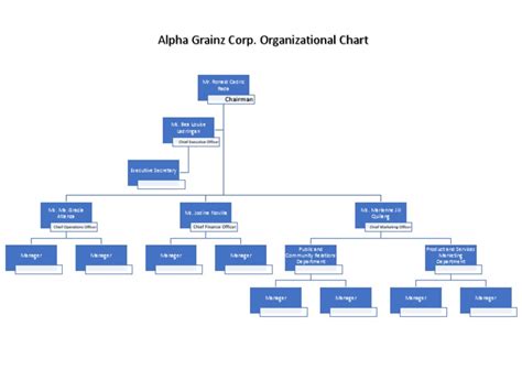 Alpha Grainz Org Chart