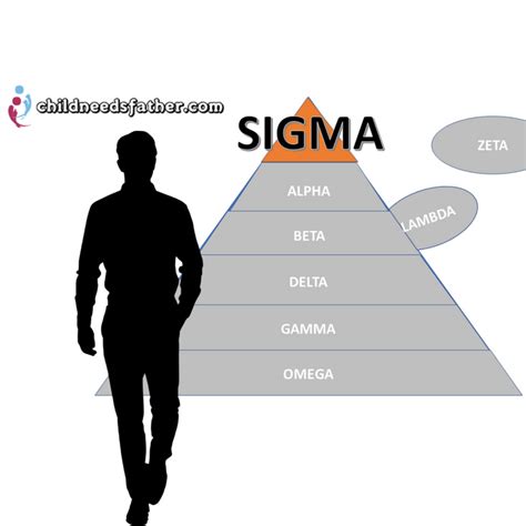 Alpha beta omega sigma personality test. The Omega Male 1. He Is tone-assured. Where the alpha mainly relies on his group for the consolation of his character and status, the omega manly acts fully opposite of that with little regard for ... 