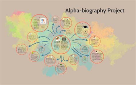 Alpha biography for ed