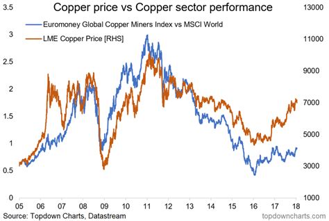 Alpha copper stock price. Find the latest Alpha Copper Corp. (ALCU.CN) stock quote, history, news and other vital information to help you with your stock trading and investing. 