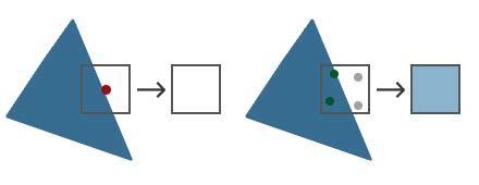 Alpha to coverage opengl.  When the multisampling is applied each output fragment gets a ...