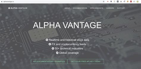Alpha vantage api java.  A Java wrapper to get stock data and stock indicators from the Alpha...