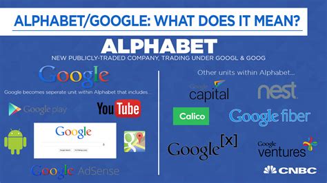 Alphabet (Google) Product Teardown - HowDo