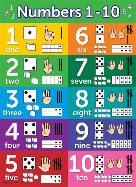Alphabet And Number Chart Printable It Provides A Visual Aid And Gambaran