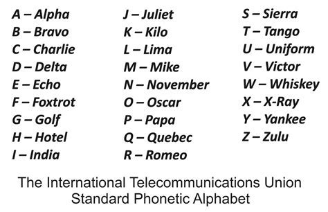 Alphabet Call Sign Alpha And Numeric 10 Radio Codes