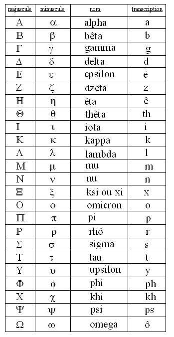 Alphabet Grec pdf