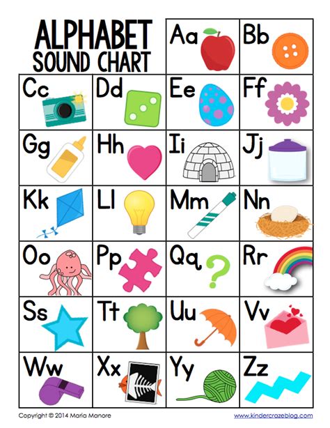 Alphabet Sounds Chart Printable