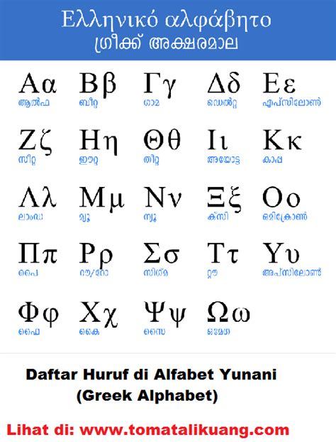 Alphabet Yunani
