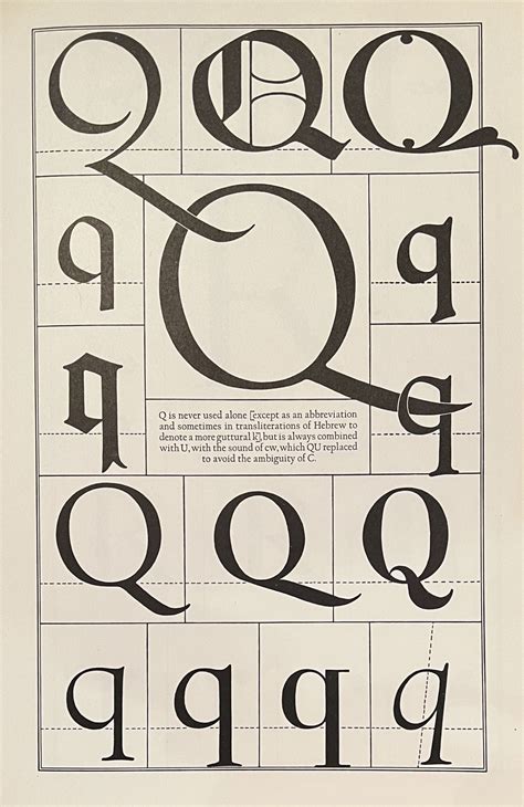 Alphabet and Elements of Lettering Frederic William Goudy