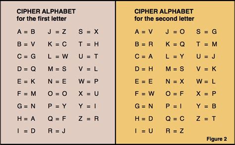 Clearly, this cipher will require an alp