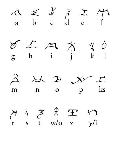 Alphabet in different languages. Things To Know About Alphabet in different languages. 
