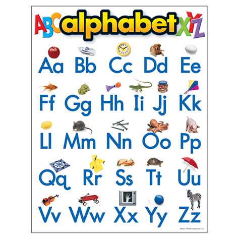 Alphabet of Learning
