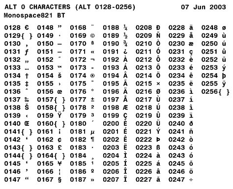 Alphabet symbols code.  Complete table with all Alt codes and characters that ....