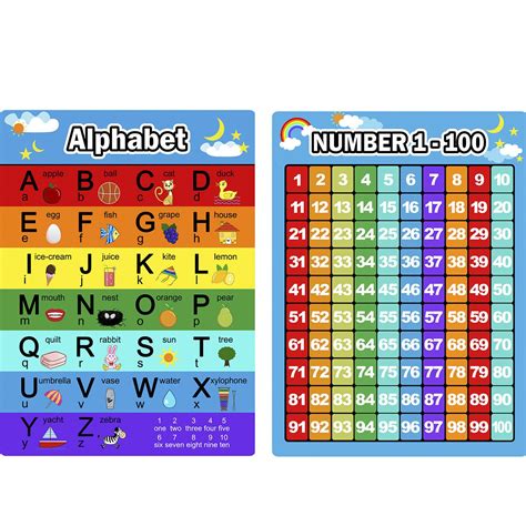 Alphabet with Numbers All numbers in Alphabets chart