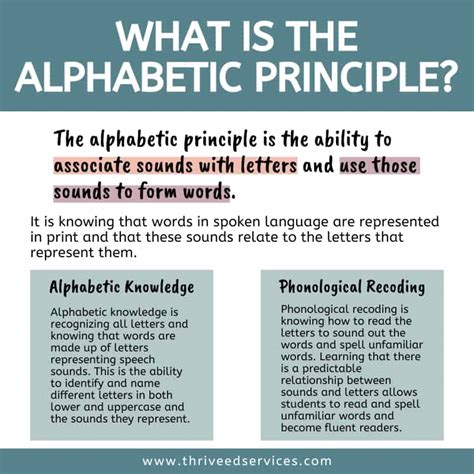 Alphabetic <strong>Alphabetic Writing</strong> title=