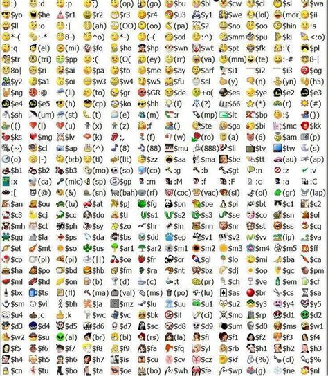 Alphabetical by Emoticon List