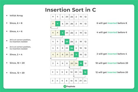 AlphabeticalSort c 1