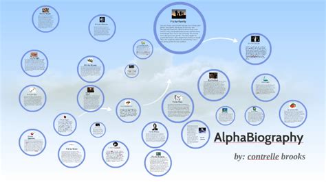 Alphabiography words