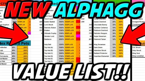 Alphagg value list for bgs. BGSI.  Index Reward List (Normal / Shiny) N...