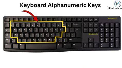 Alphanumeric keys on keyboard.  Identification of alphanumeric keys: They are on the keyboard...