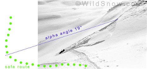Alpharand on Avalanche: Why This Matters