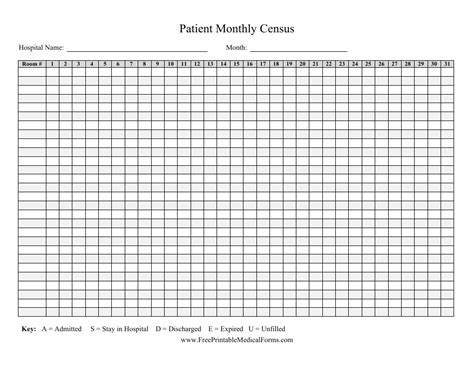 Alstom Patient Census for the Month of April 2014