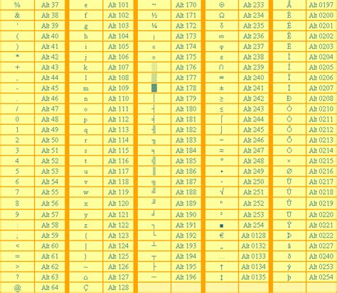 Alt Code Letters levelings