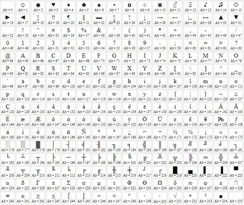 Alt Codes