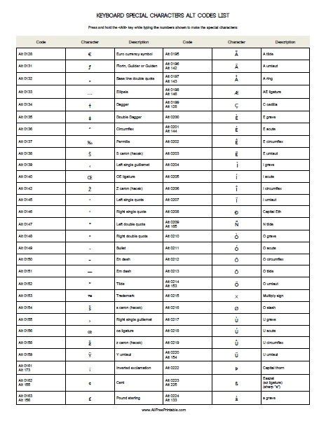 Alt Key Codes For Special Characters List Tutorials