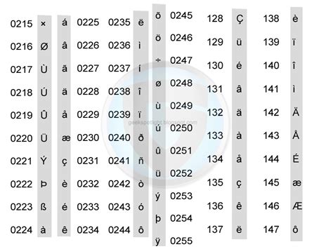 Alt code for.  ALT.  E alt codes symbols There are over 7,000 languages i...