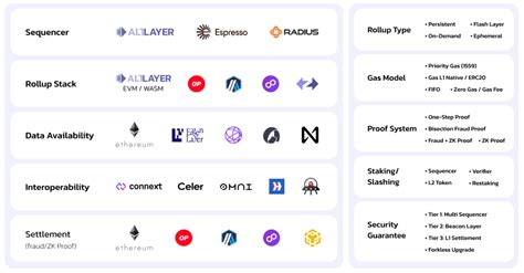 AltLayer's Current Market Status