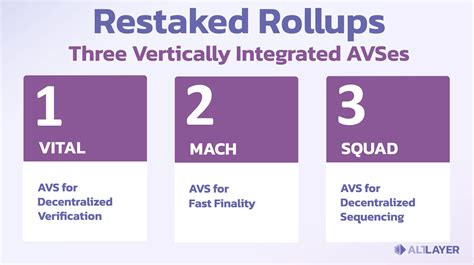 AltLayer's MACH AVS: Achieving Fast Finality