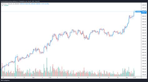 Altcoin Roundup: Holding Bitcoin? Heres how to put it to work in DeFi image 3