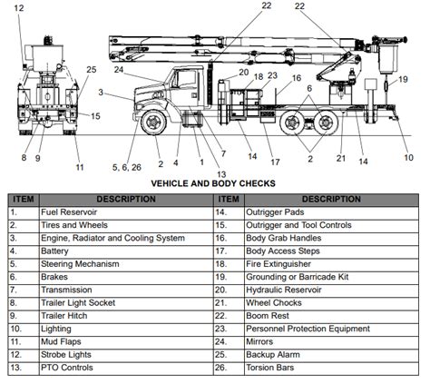 Altec ford bucket truck service manual. - The companion guide to kent and sussex ne companion guides.