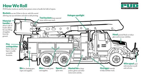 Altec l37m bucket truck parts manual. - Philips pm3217 pm3217u manuale di riparazione dell'oscilloscopio.