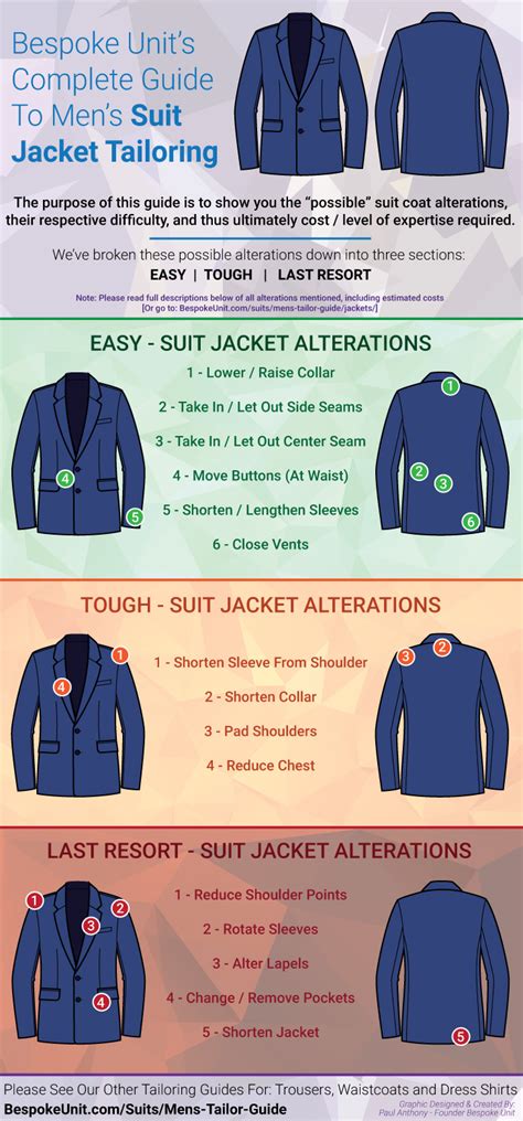 Altering suit. Note that a lined jacket or blazer will often increase the cost of alterations because there's an additional layer of fabric that needs sewing. For jacket tailoring, DG Alteration charges: Add shoulder pads: $15 each. Close the vent: $18 … 
