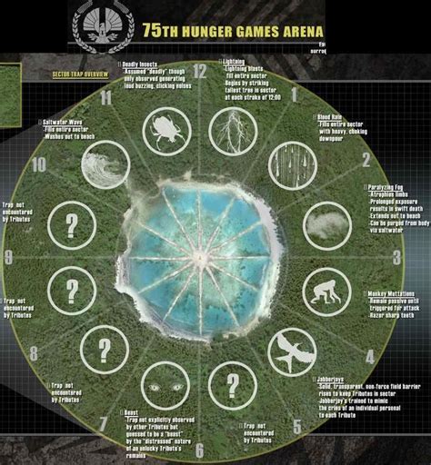 Alternacoppa 75th Hunger Games Arena Visual Guide!