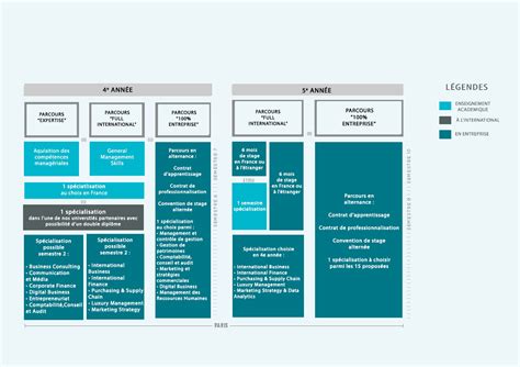 Alternance : Master en alternance à PSB, Ecole de …