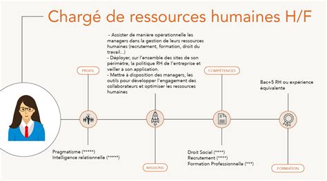 Alternance - Chargé(e) de Data RH (H/F)