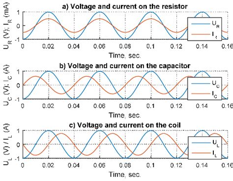 Alternating Voltage And Current