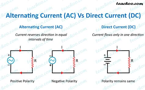 Alternating current to direct current converter. Dec 25, 2022 · December 25, 2022 by Skystream Energy. Yes, an inverter can convert alternating current (AC) to direct current (DC). Inverters are electronic devices used to convert AC energy from a source, like a battery or generator, into DC energy. This is done by rectifying the input AC voltage into multiple DC pulses, which are then filtered and filtered ... 