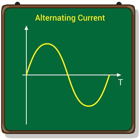 Alternating currents. Things To Know About Alternating currents. 