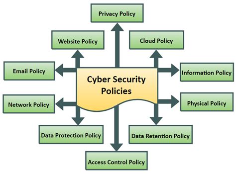 Alternative Approaches to Cybersecurity Regulation