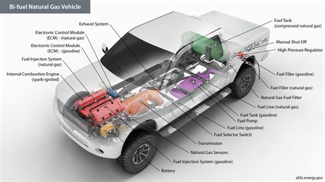 Alternative Fuels Data Center - afdc.energy.gov