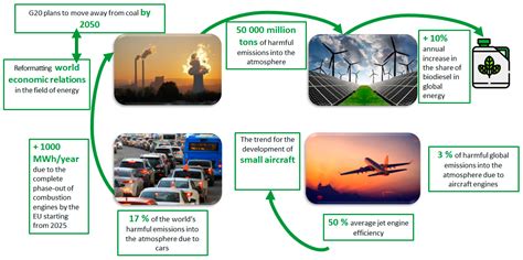 Alternative Fuels for Sailplane Engines
