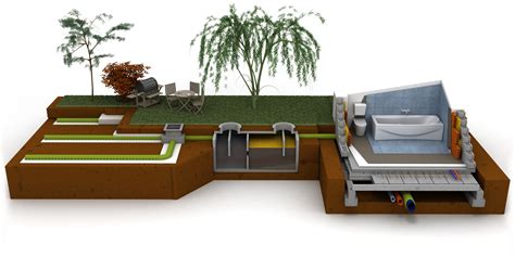 Alternative Septic Systems