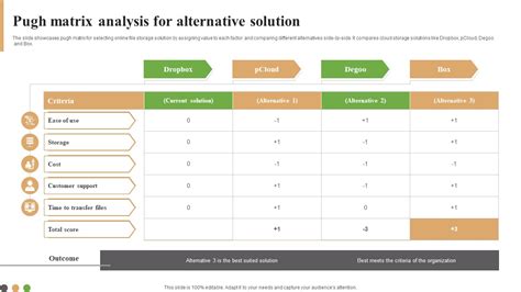 Alternative Solutions: A More Balanced Approach