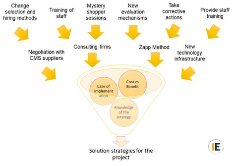 concept for discussions
